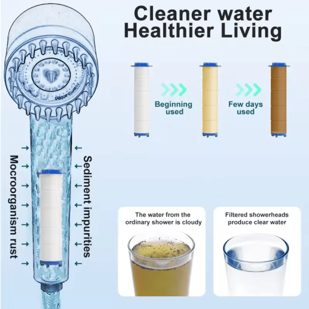 Hydroluxe Premium Filter Pack (5 PZ) - Union Mercato